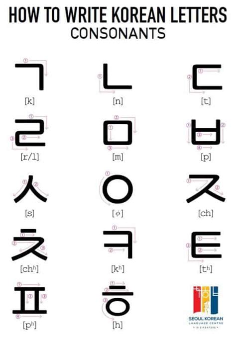 Korean Alphabet Letters A Z Chart