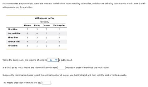 Solved Four Roommates Are Planning To Spend The Weekend In Chegg