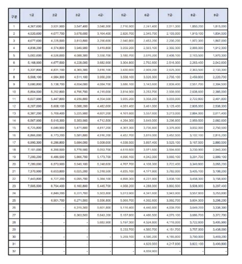 2024년 공무원 봉급표 호봉표 및 인상률 소방 경찰 교육 행정직 국가직 지방직 네이버 블로그