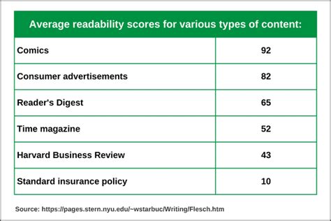 These Tips For Readability Will Help Get Your Message Across