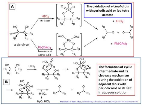 Organic Chemistry Periodate Oxidation Of Sugars Chemistry Stack