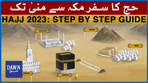 Hajj Ka Safar Makkah Se Mina Tak Aur Hajj Ke Arkan Hajj Dawn