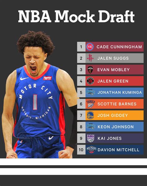 The Athletic Mock Draft Rtorontoraptors