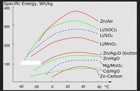 Battery Operating Basics In More Detail News About Energy Storage