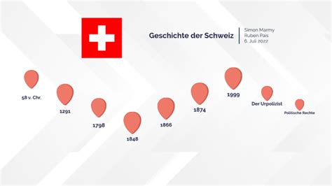 Geschichte Der Schweiz By Ruben Pais On Prezi