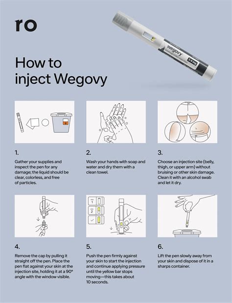 Where, When, and How to Inject Wegovy | Ro