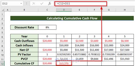 How to Calculate Cash Flow in Excel (8 Examples)