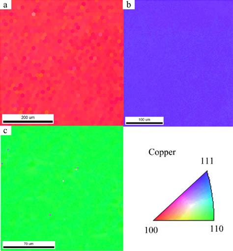 The Co Of The Three Single Copper Samples Download Scientific Diagram