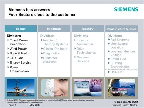 Get To Know Siemens