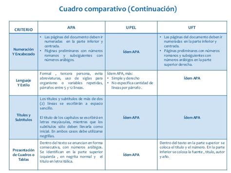 Cuadro Comparativo De Los Tipos De Normas Pdf Comportamiento Mobile 6805 Hot Sexy Girl