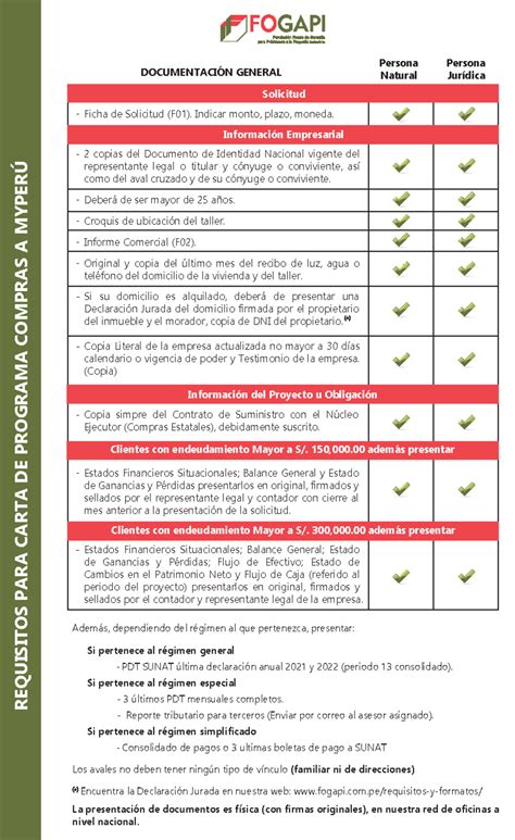 Requisitos Compras Myperu Requisitos Para Carta De Programa