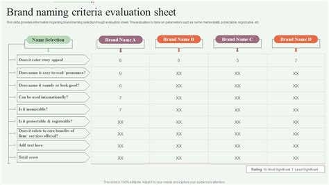 Step By Step Approach For Rebranding Process Brand Naming Criteria