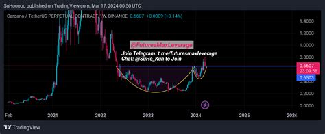 BINANCE ADAUSDT P Chart Image By SuHooooo TradingView