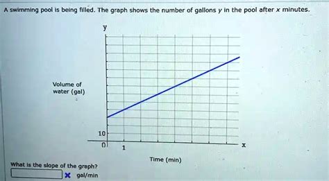 Diagram Of How To Calculate Water Gallons In A Pool Pool Cal