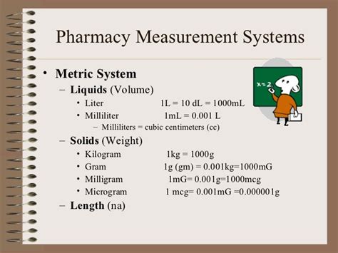 Pharmacy Measurement Conversion Chart