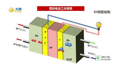 电池原理图解 知乎