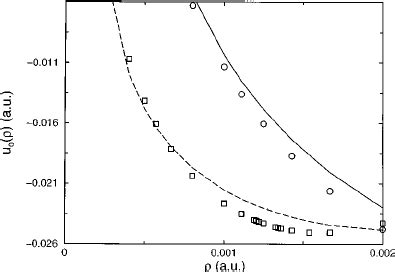 Ionic And Electronic Surface Density Profiles Normal