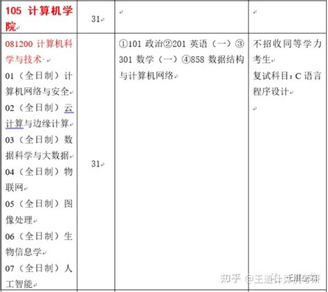 考情分析2022年曲阜师范大学计算机考研考情分析 知乎