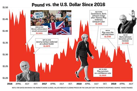 Brexit Means Bad News for the British Pound – Foreign Policy