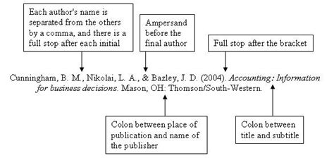 How Do You Cite The Bible In Apa Format Quick Guide To Apa Formatting Developed By Jim Harger