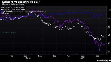 Glencore Copper Mine Shutdown to Hurt Zambia Economy - Bloomberg