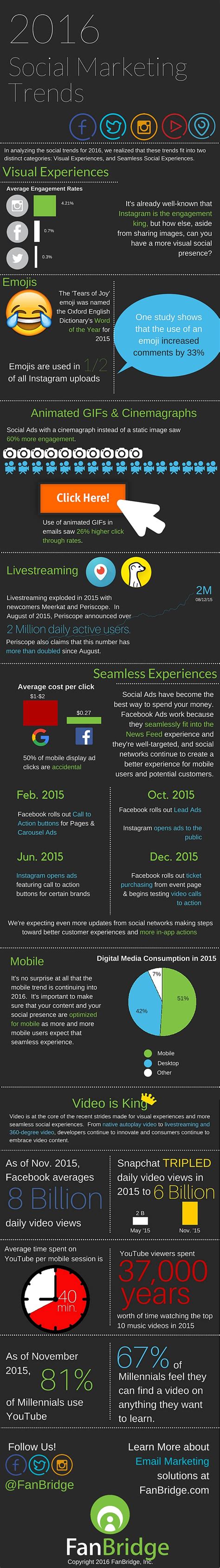 Infographic: The Essential Guide To Social Media Trends - That Eric Alper