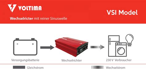 VOLTIMA VSI102 Sinus Inverter 1000W 12V Sinus Wechselrichter