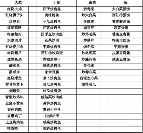 员工食堂菜谱满意度调查表word文档在线阅读与下载免费文档