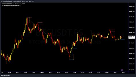 BINGX BTCUSDT PS Chart Image By ICT VIPER TradingView