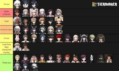 my Danganronpa characters tier list : r/danganronpa