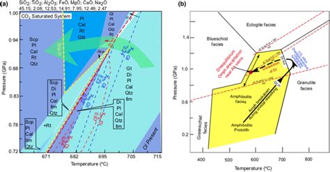 Pearlite Phase Diagram