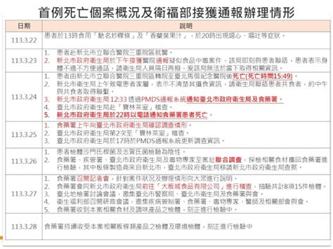 寶林茶室中毒案死者解剖驗出米酵菌酸 台灣首見 生活 中央社 Cna