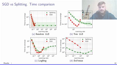 Stochastic Gradient Algorithms From Ode Splitting Perspective Youtube