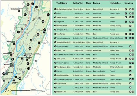 Delaware Water Gap Hiking Trails Map - Island Maps