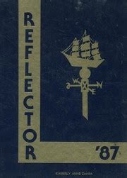 Mattituck High School - Reflector Yearbook (Mattituck, NY), Covers 1 - 15