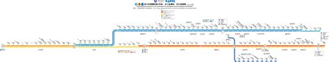 Seoul Metropolitan Subway Line 4, Suin–Bundang Line, Gyeonggang Line Service Diagram : r ...