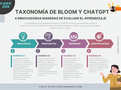 Taxonomía de Bloom y ChatGPT 4 Innovadoras Maneras de Evaluar el