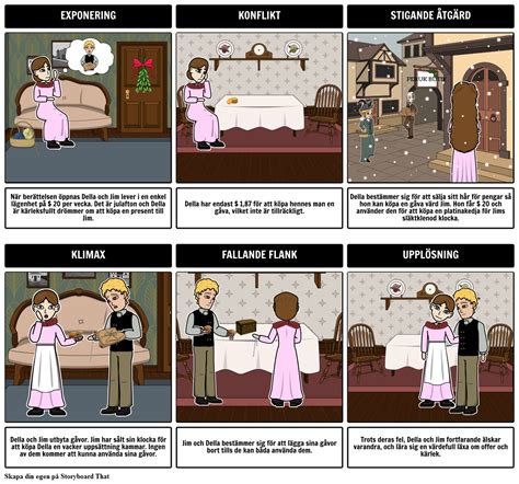 Gåvan av Magi Plot Diagram Storyboard by sv examples