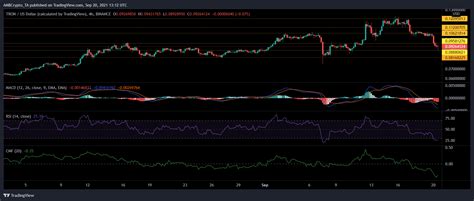 Cardano TRON Analyse Des Prix Filecoin 20 Septembre