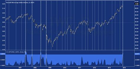 Canadian Micro Cap Stocks Stashokex