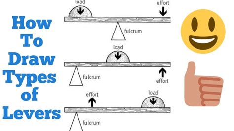 Lever Diagram For Kids