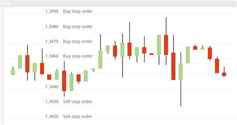 Forex Grid Strategy Guide Mtrading