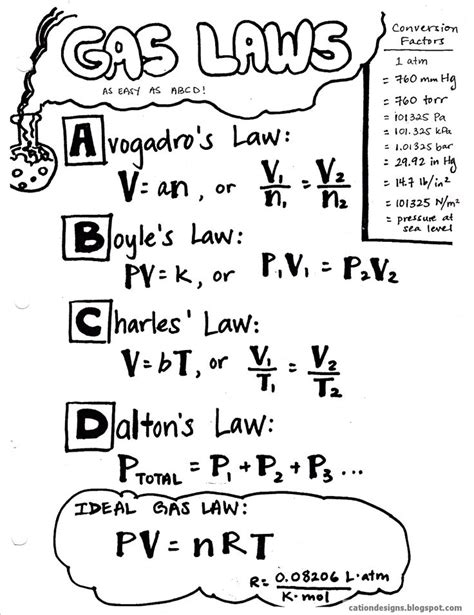 Gas Laws Equation Sheet Chem Gases Pinterest