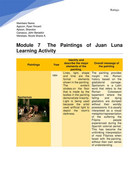 M7 Act Aplaonskf Zge1106 Members Name Module 7 The Paintings Of Juan Luna Learning Activity