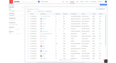 11 Ai Lead Generation Tools Boost Your Sales Efforts Cloduraai