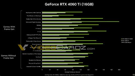 Nvidia Geforce Rtx Ti Official Pricing Specifications And