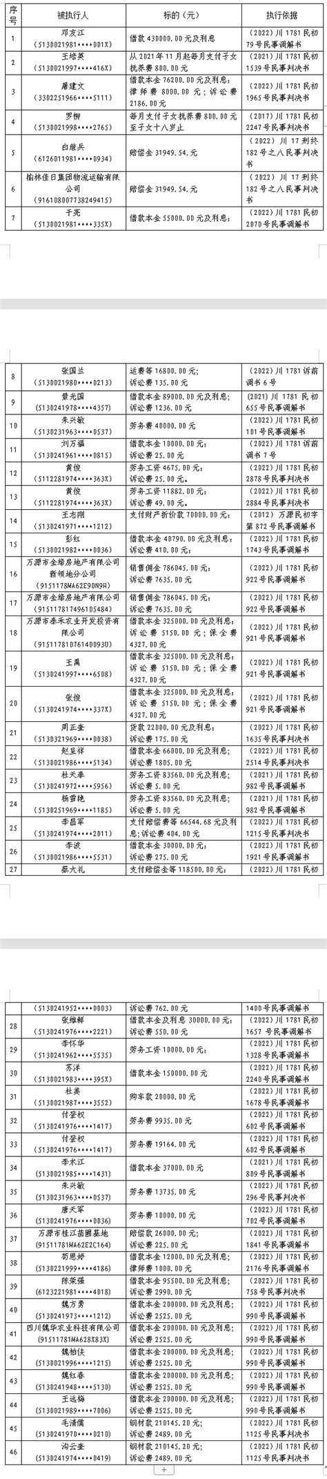 万源市人民法院执行督促令二〇二三年第一期 公众 相关 图片