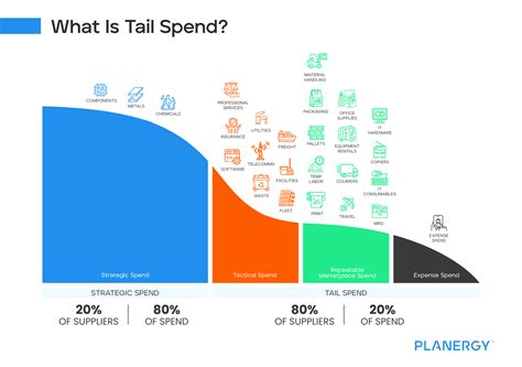 Tail Spend Analysis What Is It How To Perform It And The Benefits