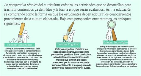 Introducir Imagen Modelo Curricular Tradicional Pdf Abzlocal Mx