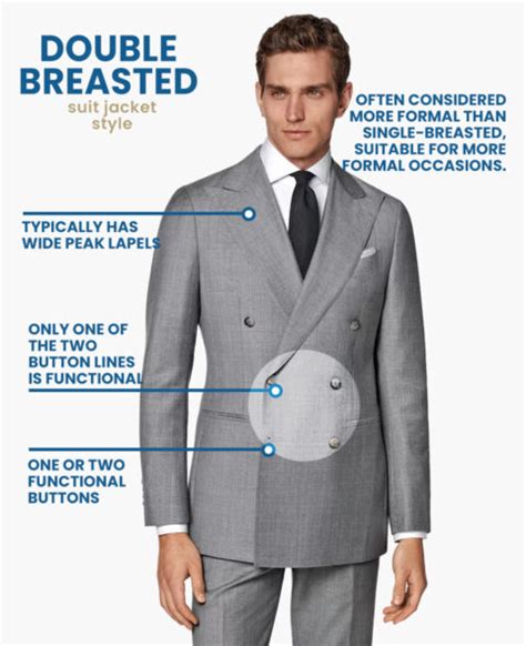 The Anatomy Of The Suit Jacket Guide Suits Expert